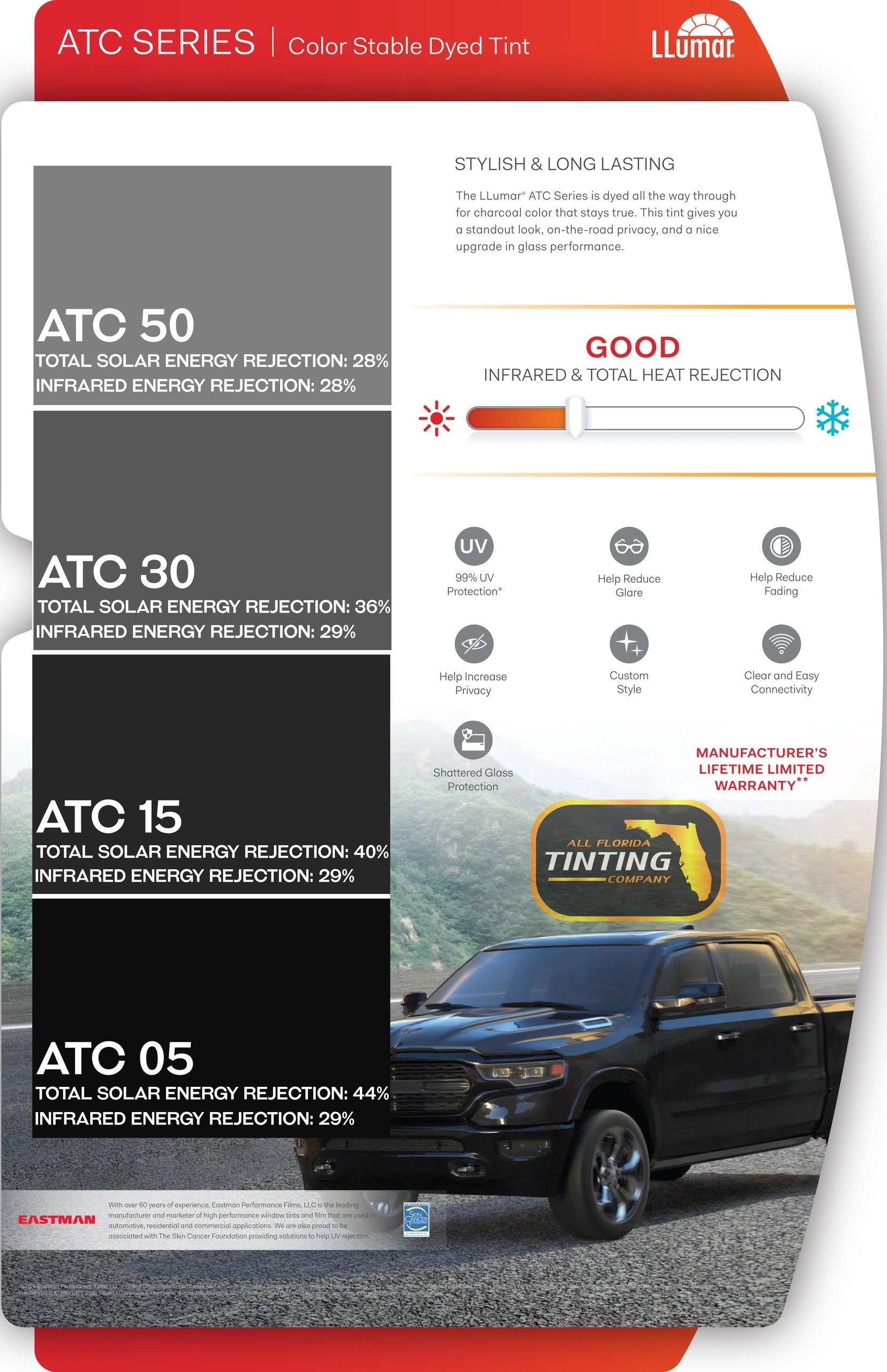 All Florida Tinting Co. Tint Options Jupiter, Florida